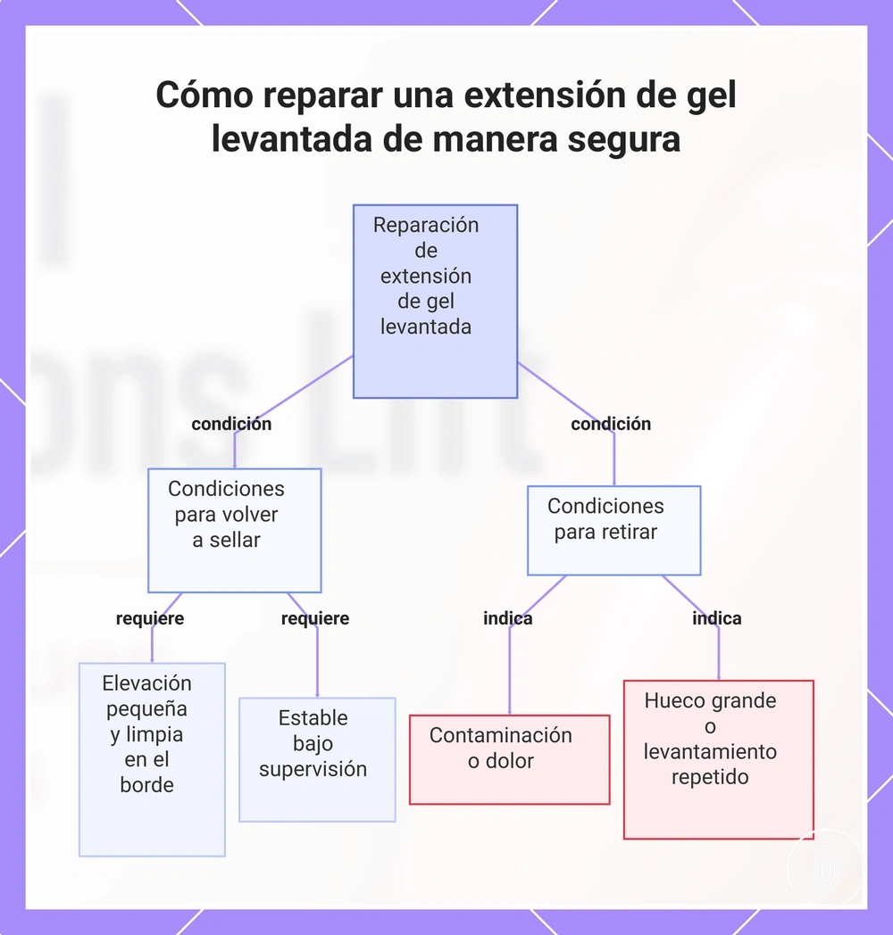 Cómo reparar una extensión de gel levantada de manera segura