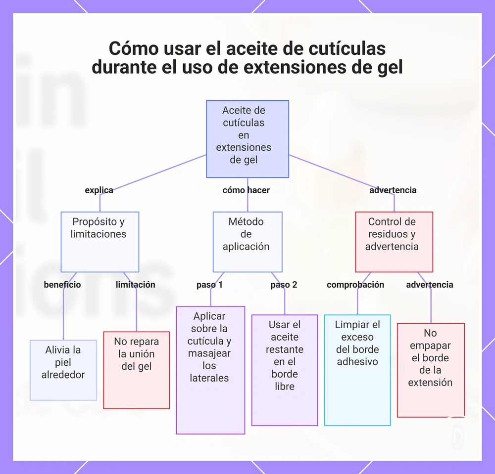 Cómo usar el aceite de cutículas durante el uso de extensiones de gel