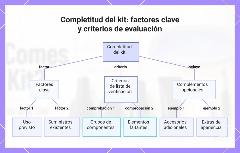 Completitud del kit: factores clave y criterios de evaluación