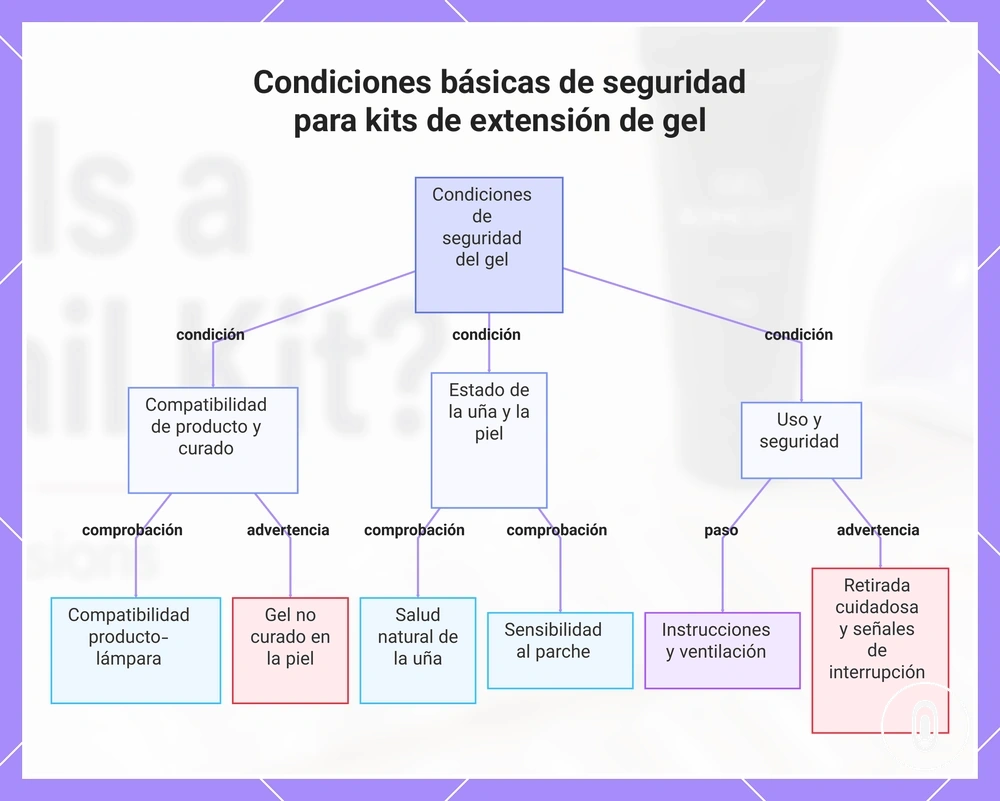 Condiciones básicas de seguridad para kits de extensión de gel