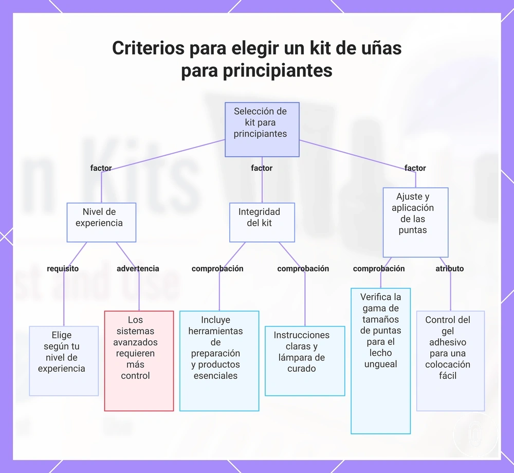 Criterios para elegir un kit de uñas para principiantes