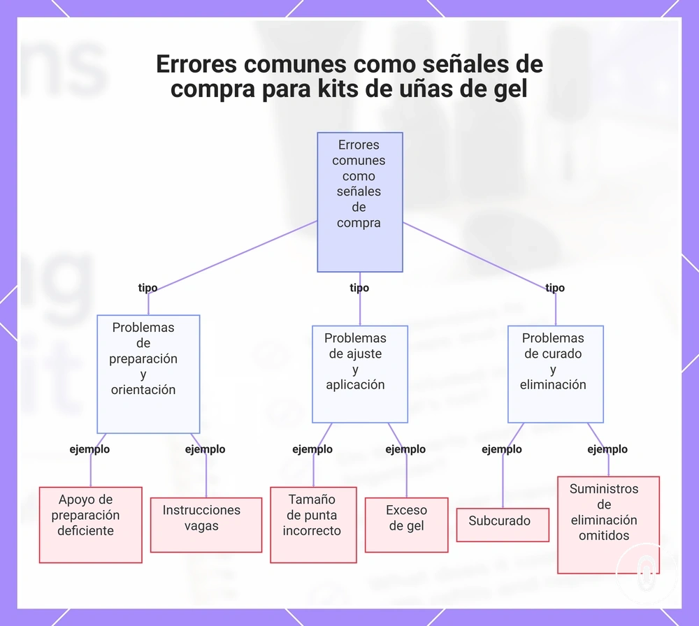 Errores comunes como señales de compra para kits de uñas de gel