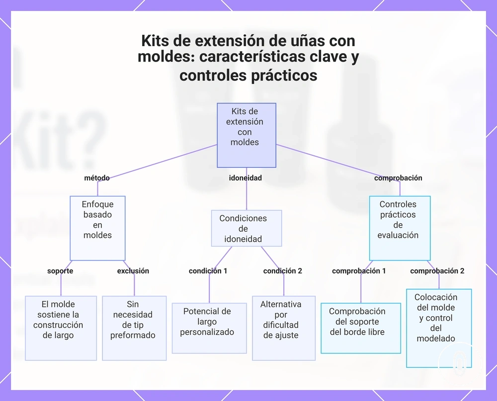 Kits de extensión de uñas con moldes: características clave y controles prácticos