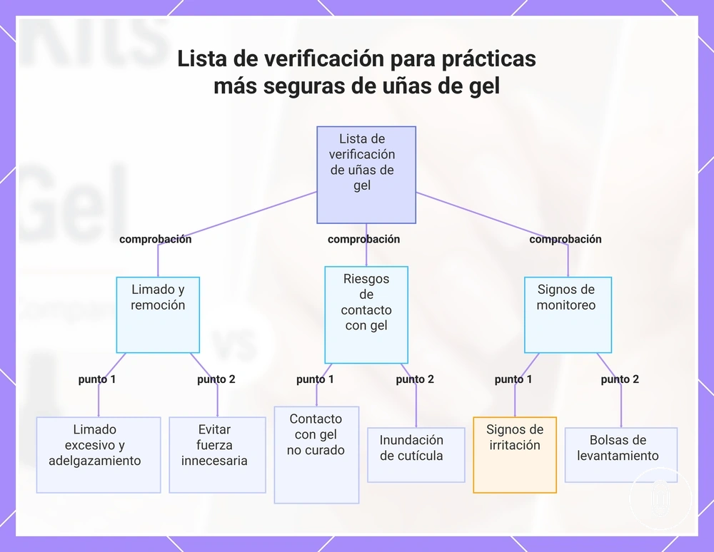 Lista de verificación para prácticas más seguras de uñas de gel