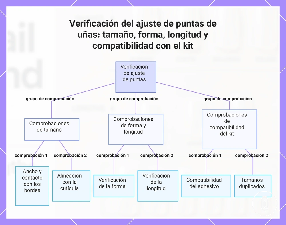 Verificación del ajuste de puntas de uñas: tamaño, forma, longitud y compatibilidad con el kit
