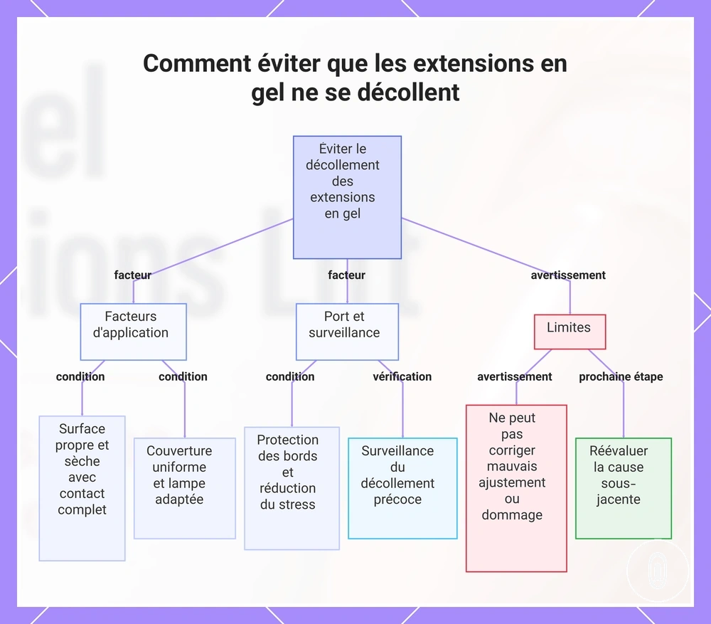 Comment éviter que les extensions en gel ne se décollent