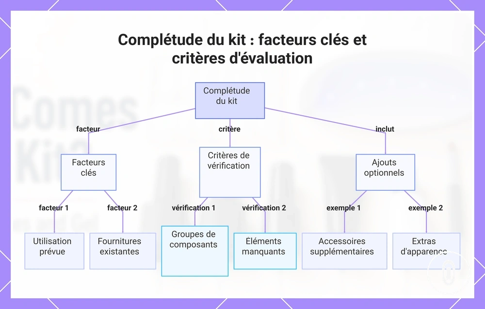 Complétude du kit : facteurs clés et critères d'évaluation