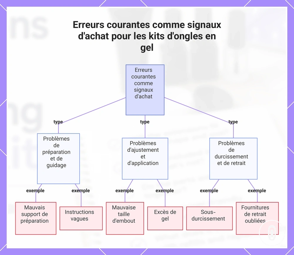 Erreurs courantes comme signaux d'achat pour les kits d'ongles en gel