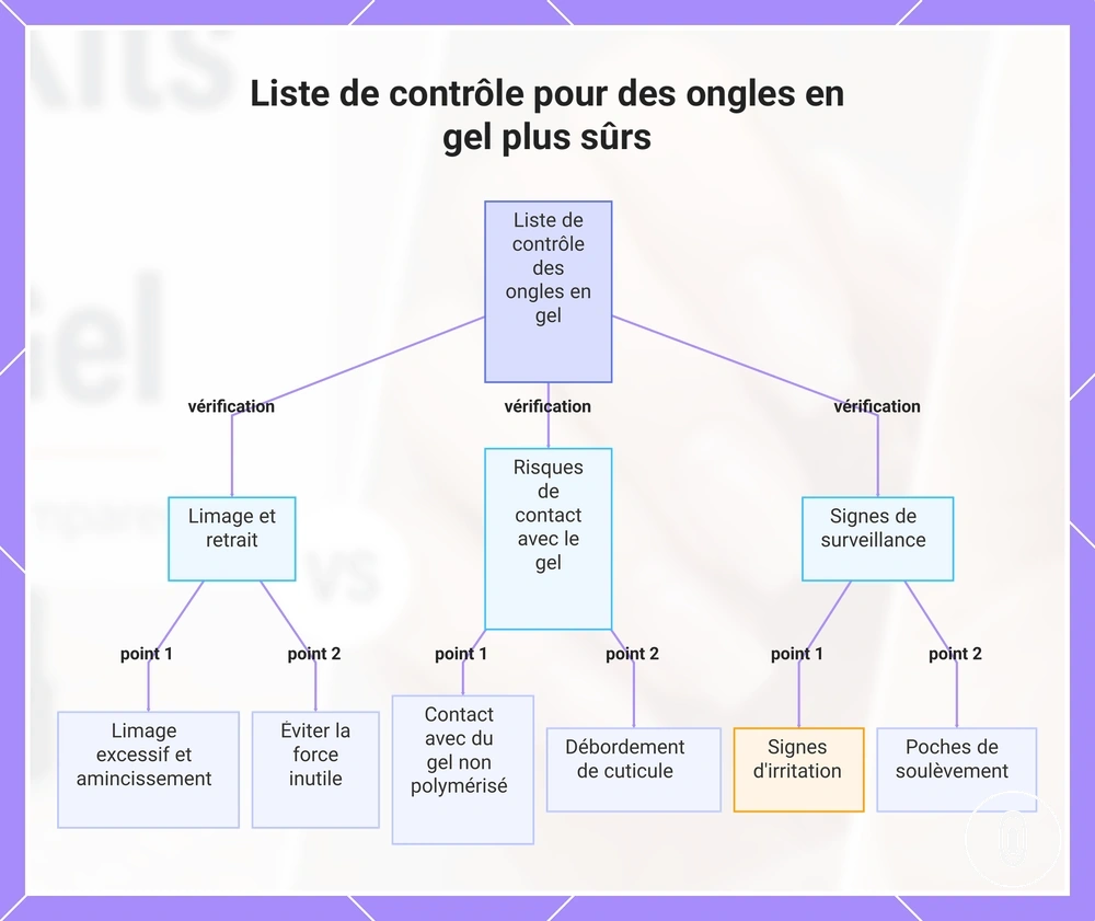 Liste de contrôle pour des ongles en gel plus sûrs