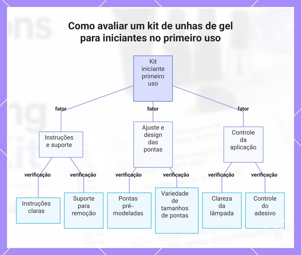 Como avaliar um kit de unhas de gel para iniciantes no primeiro uso