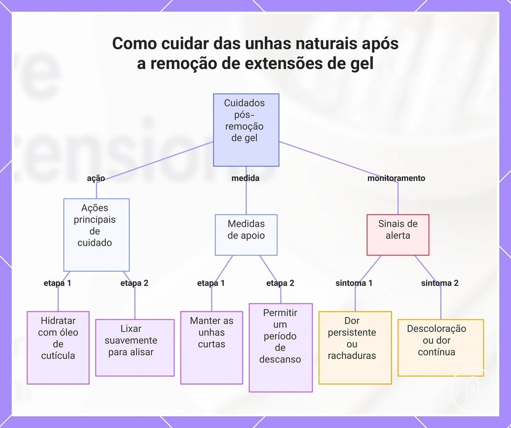 Como cuidar das unhas naturais após a remoção de extensões de gel