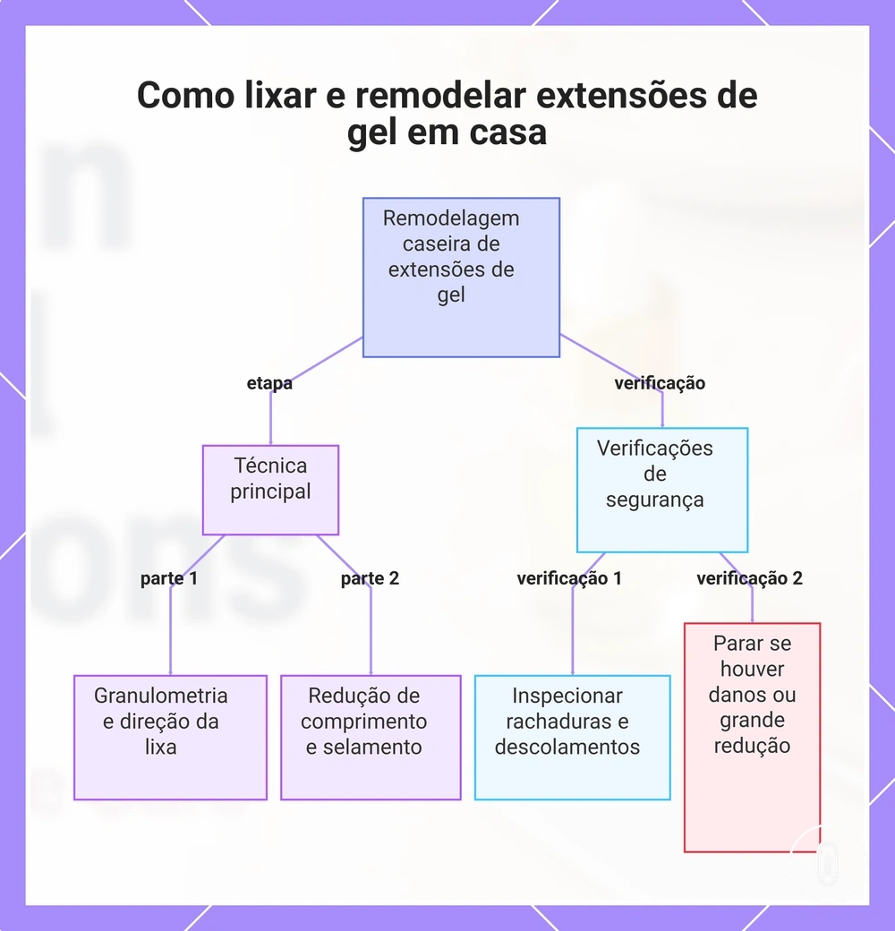 Como lixar e remodelar extensões de gel em casa