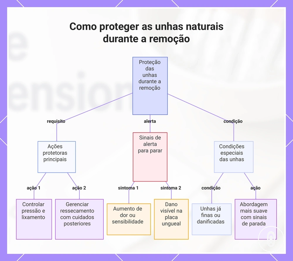 Como proteger as unhas naturais durante a remoção