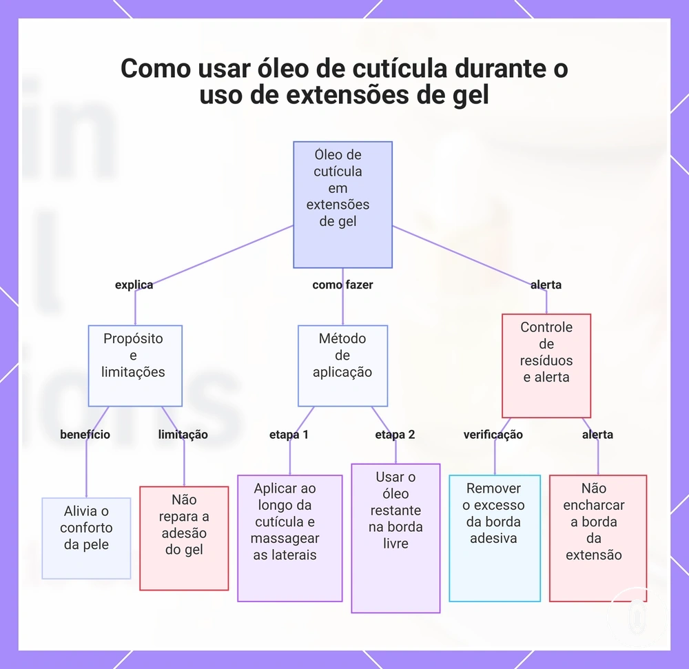 Como usar óleo de cutícula durante o uso de extensões de gel