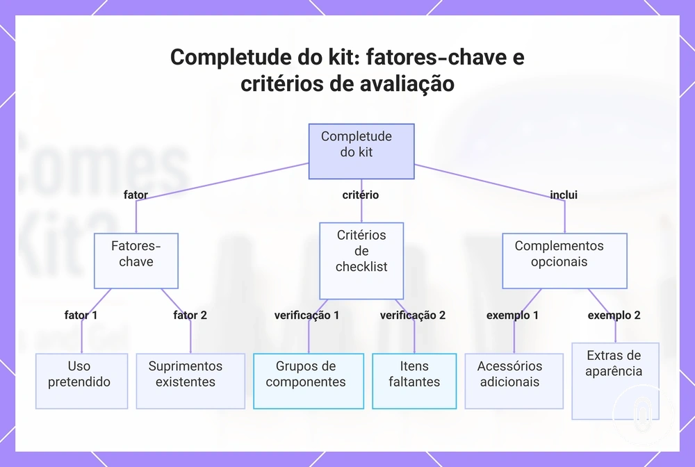 Completude do kit: fatores-chave e critérios de avaliação