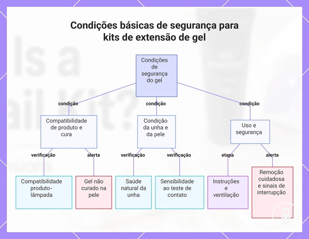Condições básicas de segurança para kits de extensão de gel