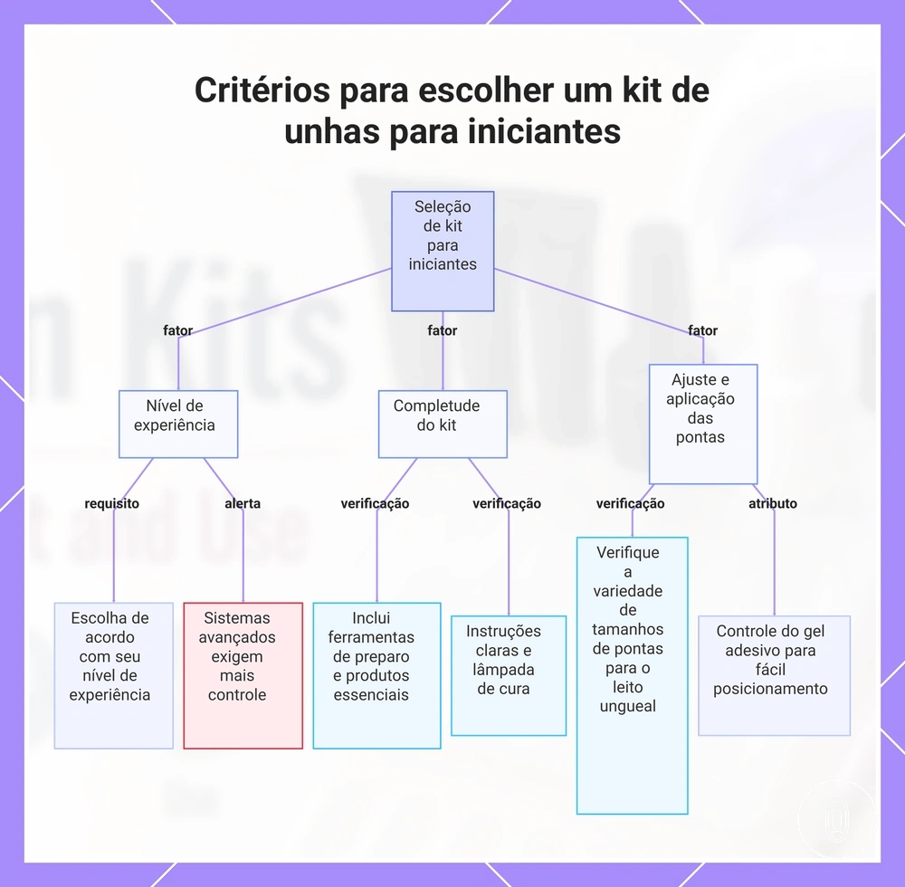 Critérios para escolher um kit de unhas para iniciantes