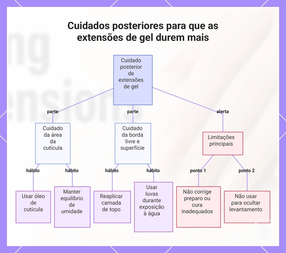 Cuidados posteriores para que as extensões de gel durem mais