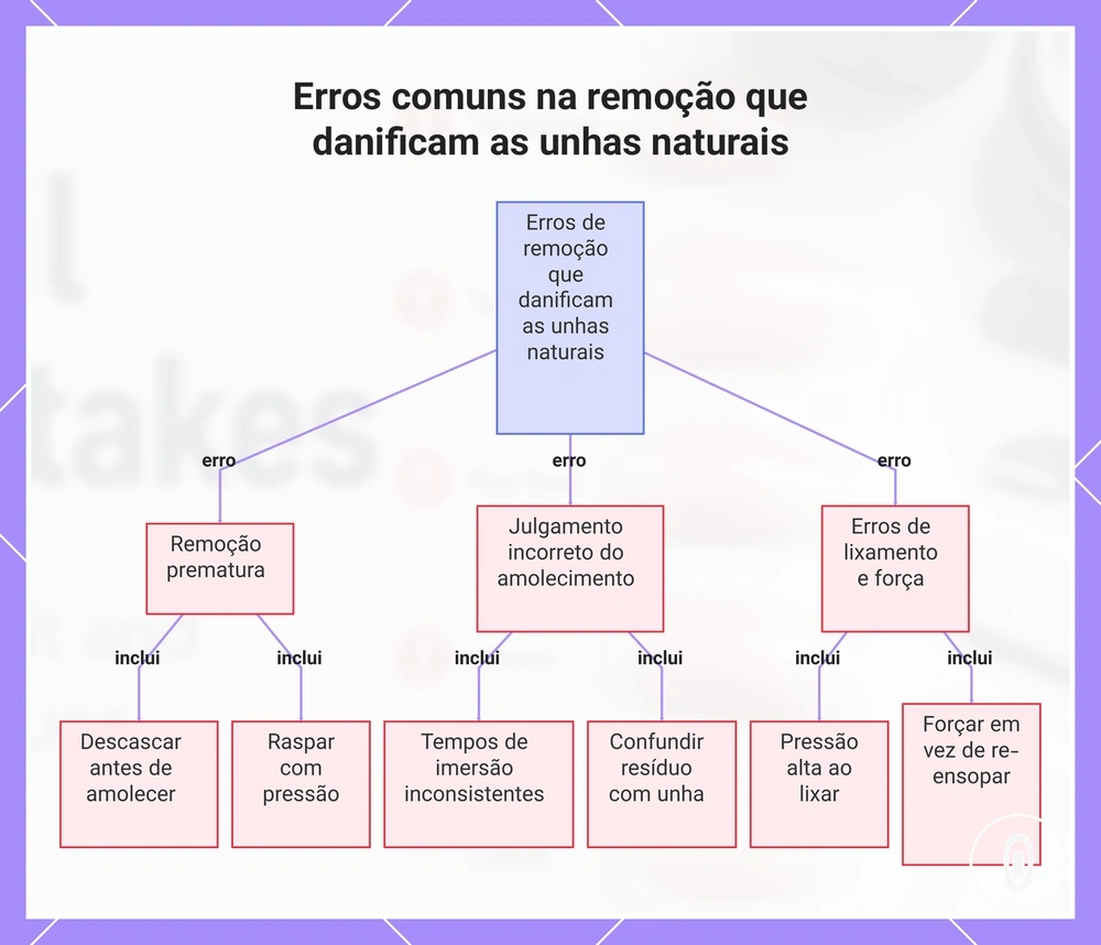 Erros comuns na remoção que danificam as unhas naturais