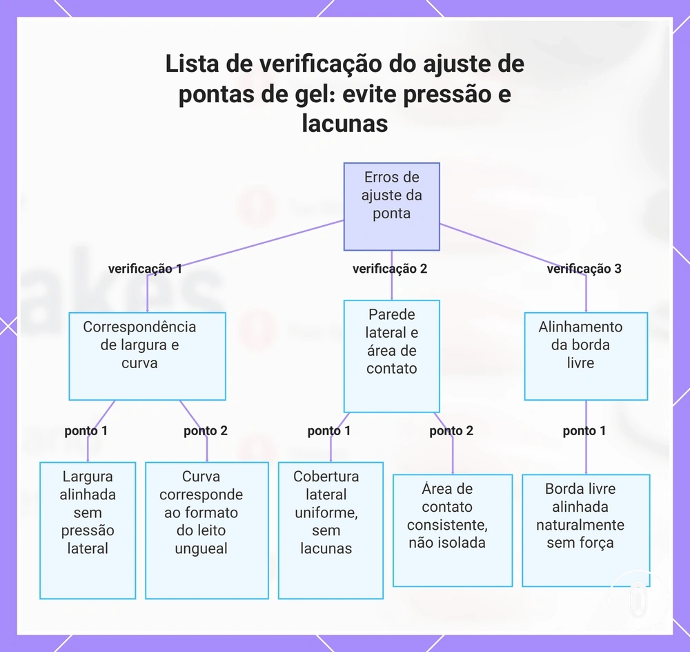 Lista de verificação do ajuste de pontas de gel: evite pressão e lacunas