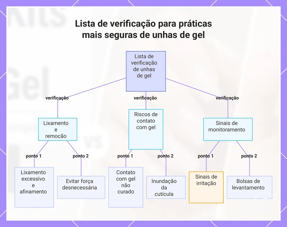 Lista de verificação para práticas mais seguras de unhas de gel
