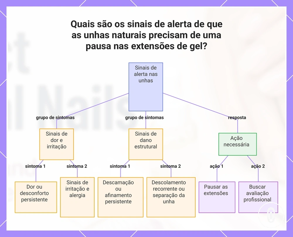 Quais são os sinais de alerta de que as unhas naturais precisam de uma pausa nas extensões de gel?