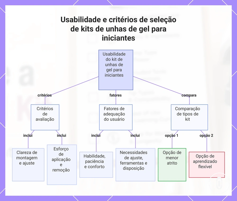 Usabilidade e critérios de seleção de kits de unhas de gel para iniciantes