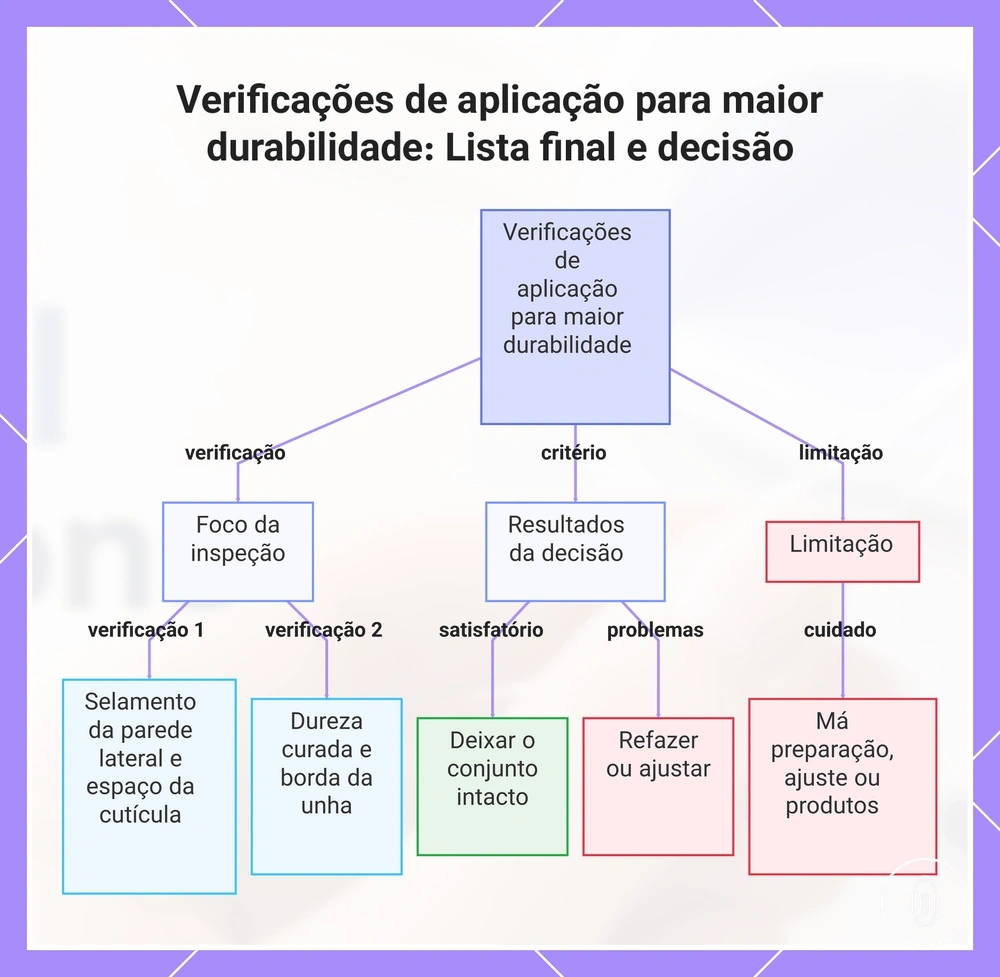 Verificações de aplicação para maior durabilidade: Lista final e decisão