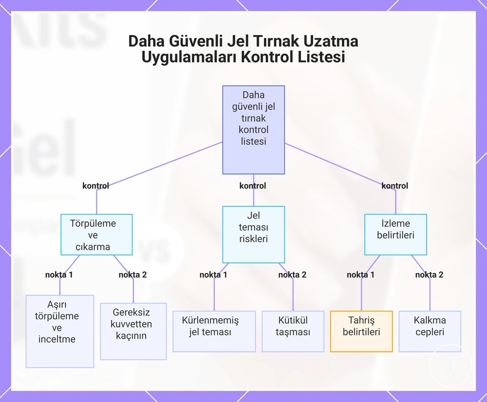 Daha Güvenli Jel Tırnak Uzatma Uygulamaları Kontrol Listesi