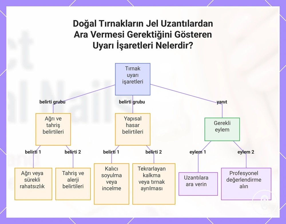 Doğal Tırnakların Jel Uzantılardan Ara Vermesi Gerektiğini Gösteren Uyarı İşaretleri Nelerdir?