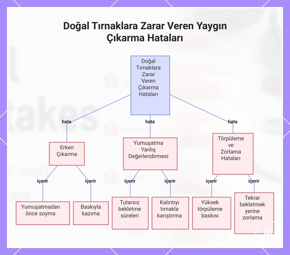 Doğal Tırnaklara Zarar Veren Yaygın Çıkarma Hataları
