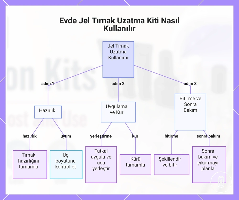 Evde Jel Tırnak Uzatma Kiti Nasıl Kullanılır