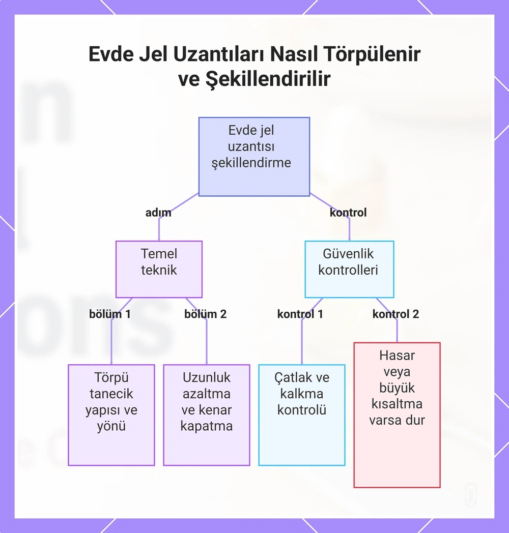 Evde Jel Uzantıları Nasıl Törpülenir ve Şekillendirilir