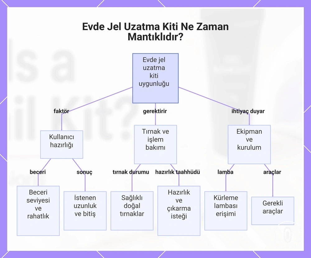 Evde Jel Uzatma Kiti Ne Zaman Mantıklıdır?