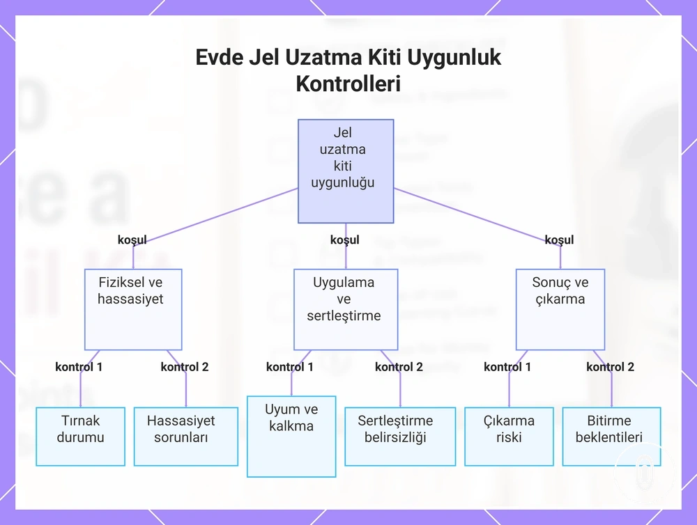 Evde Jel Uzatma Kiti Uygunluk Kontrolleri