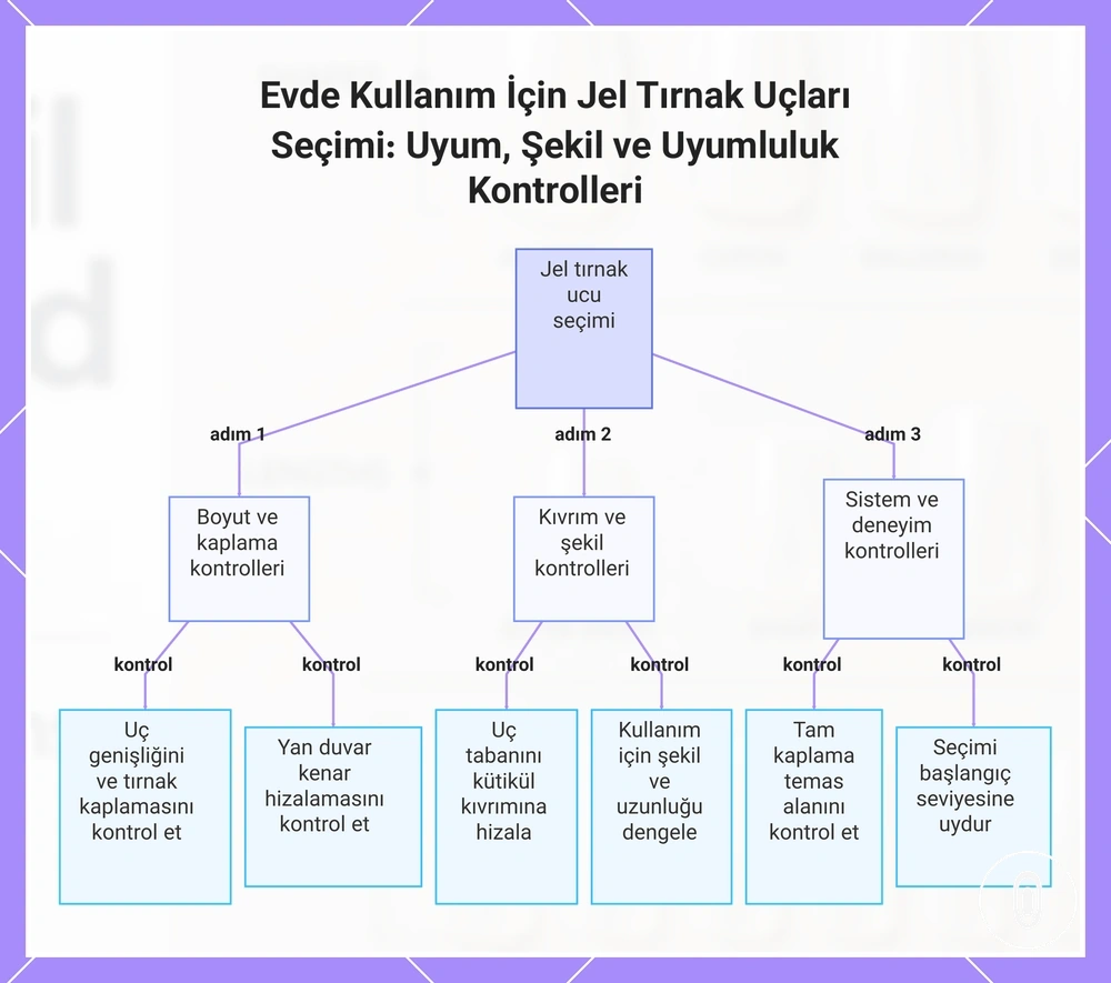 Evde Kullanım İçin Jel Tırnak Uçları Seçimi: Uyum, Şekil ve Uyumluluk Kontrolleri