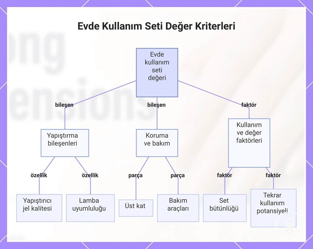 Evde Kullanım Seti Değer Kriterleri