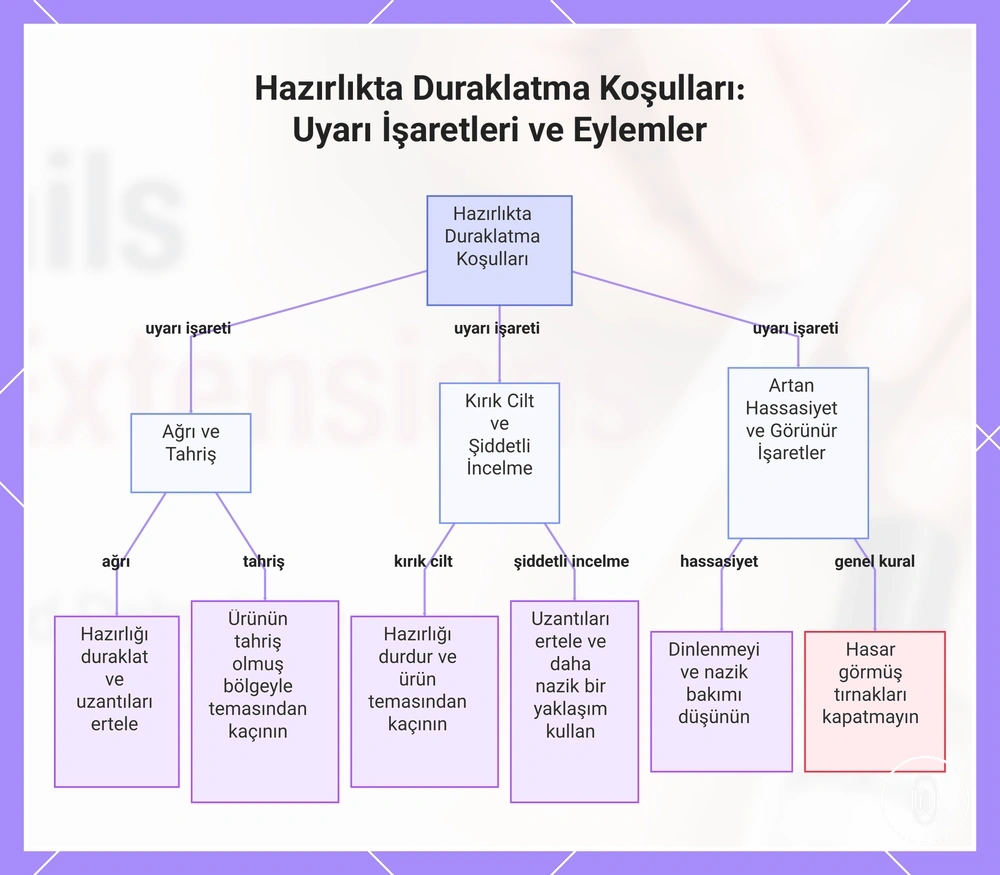 Hazırlıkta Duraklatma Koşulları: Uyarı İşaretleri ve Eylemler