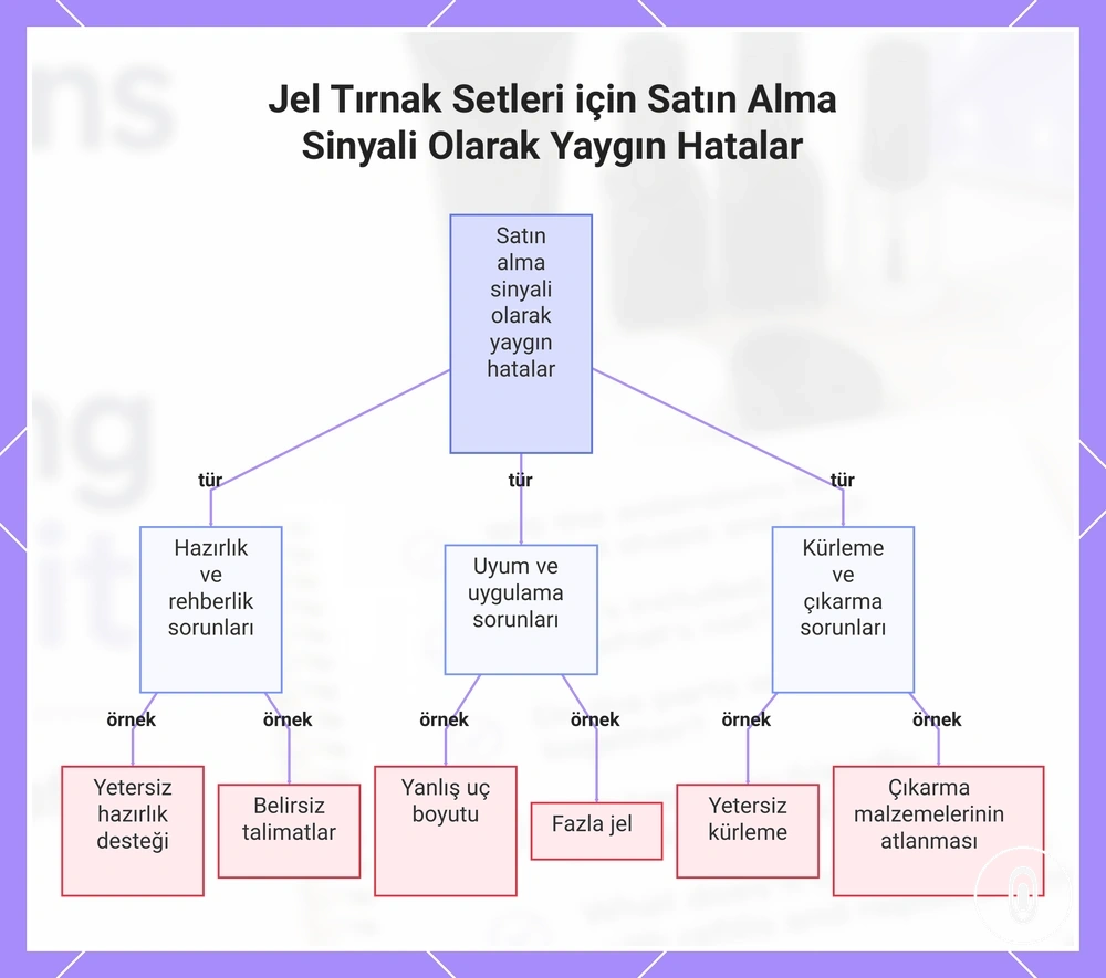 Jel Tırnak Setleri için Satın Alma Sinyali Olarak Yaygın Hatalar