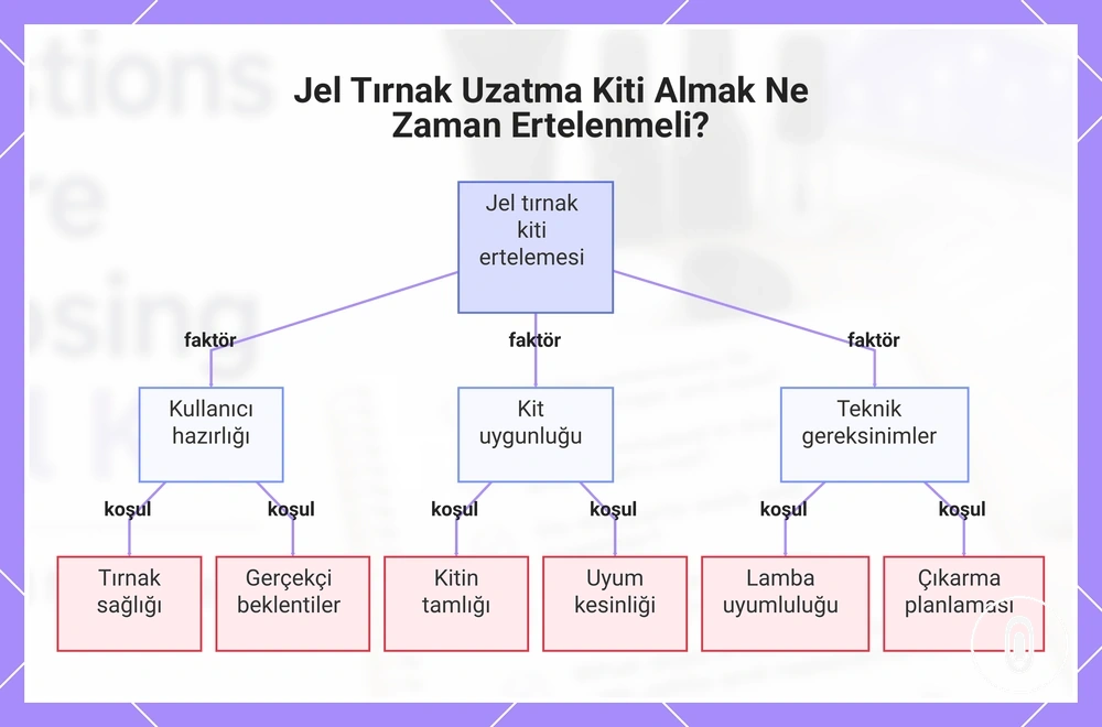 Jel Tırnak Uzatma Kiti Almak Ne Zaman Ertelenmeli?