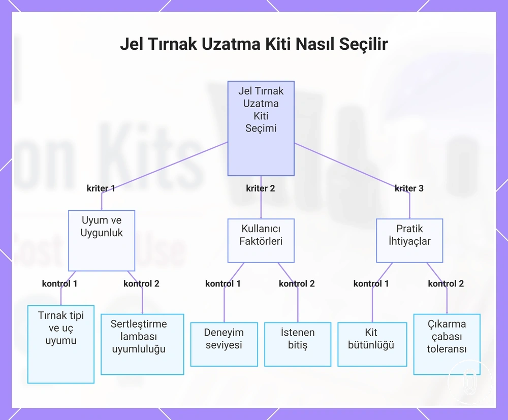Jel Tırnak Uzatma Kiti Nasıl Seçilir