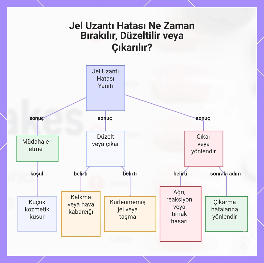 Jel Uzantı Hatası Ne Zaman Bırakılır, Düzeltilir veya Çıkarılır?