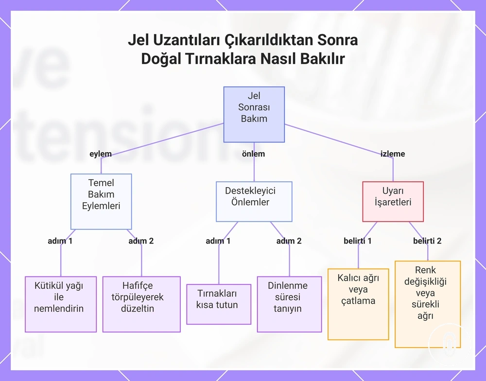 Jel Uzantıları Çıkarıldıktan Sonra Doğal Tırnaklara Nasıl Bakılır