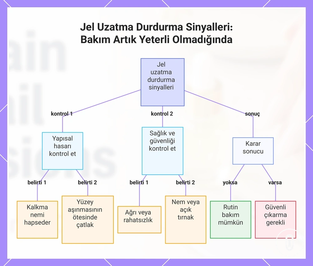 Jel Uzatma Durdurma Sinyalleri: Bakım Artık Yeterli Olmadığında