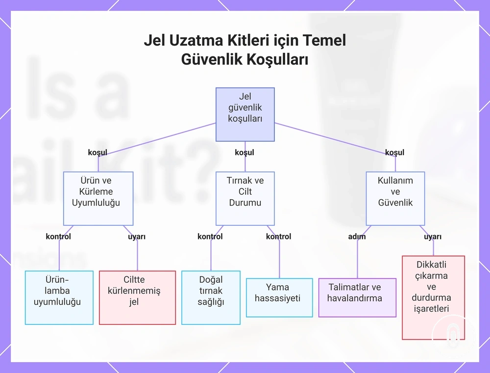 Jel Uzatma Kitleri için Temel Güvenlik Koşulları