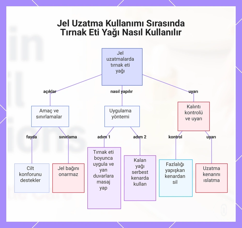 Jel Uzatma Kullanımı Sırasında Tırnak Eti Yağı Nasıl Kullanılır