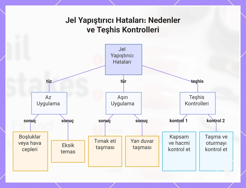 Jel Yapıştırıcı Hataları: Nedenler ve Teşhis Kontrolleri