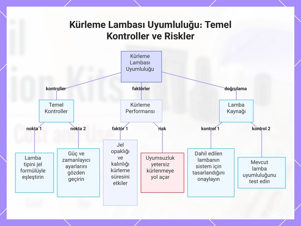 Kürleme Lambası Uyumluluğu: Temel Kontroller ve Riskler
