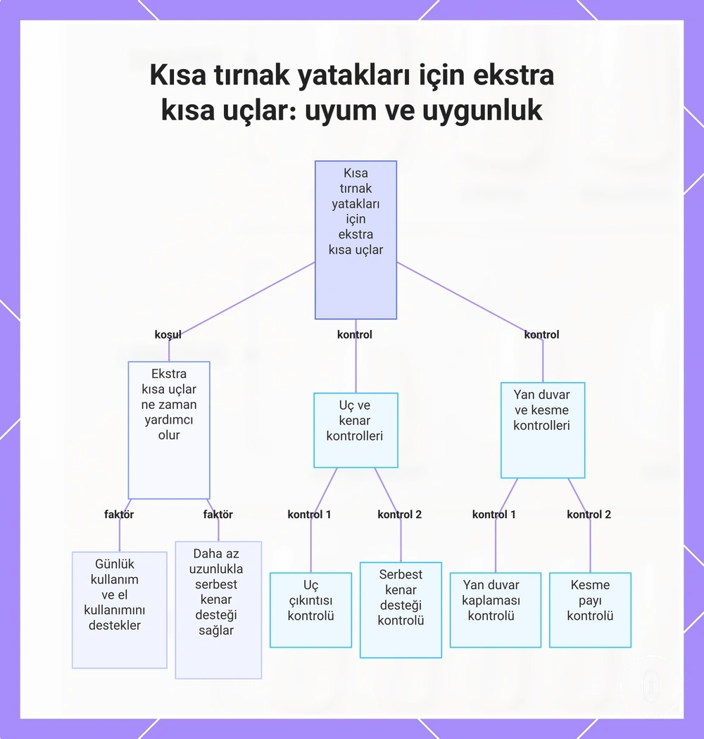 Kısa tırnak yatakları için ekstra kısa uçlar: uyum ve uygunluk