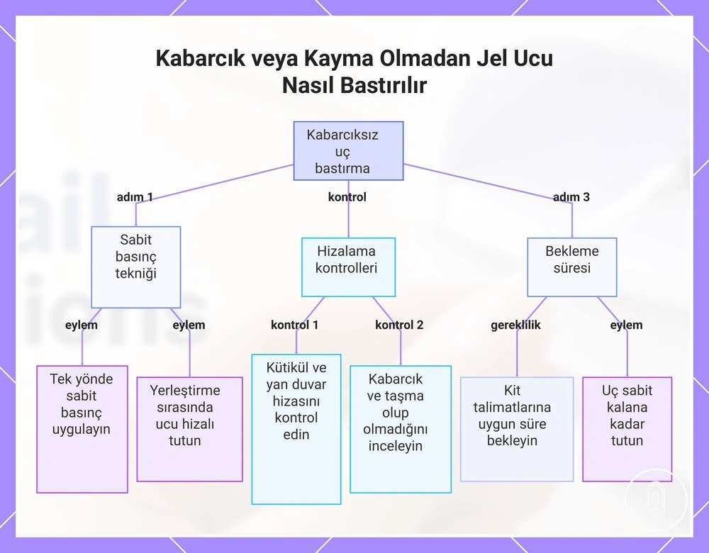 Kabarcık veya Kayma Olmadan Jel Ucu Nasıl Bastırılır